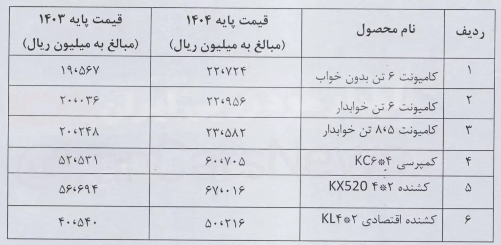 قیمت پایه محصولات سایپا دیزل