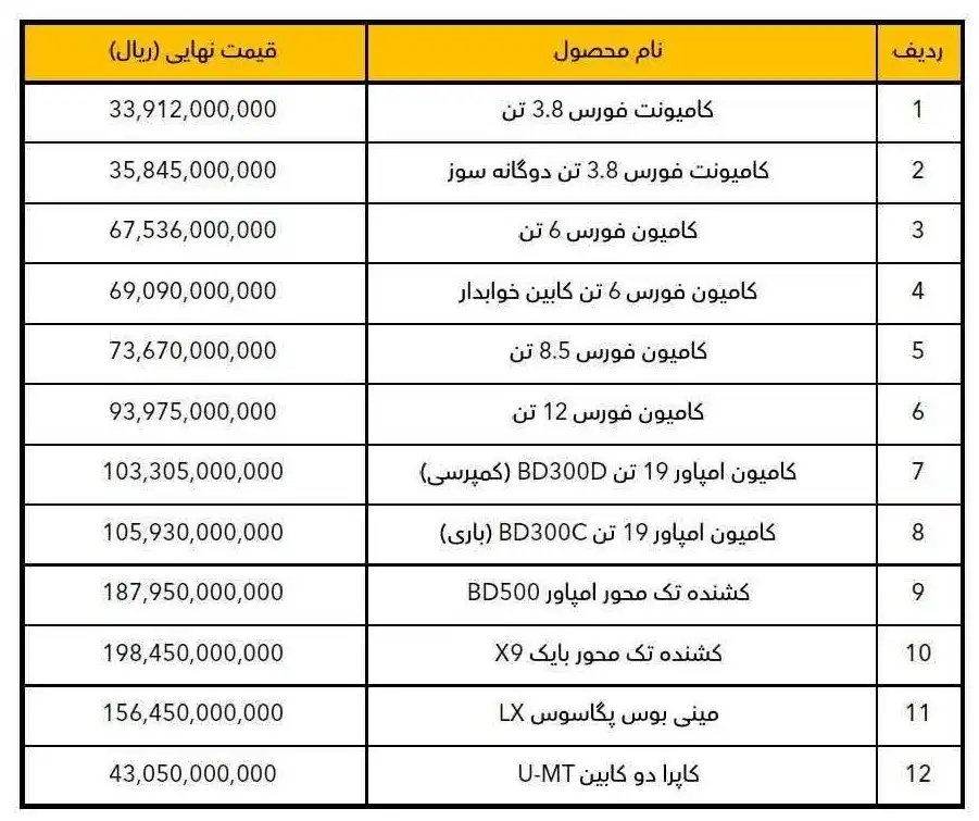 جدول قیمت محصولات بهمن دیزل